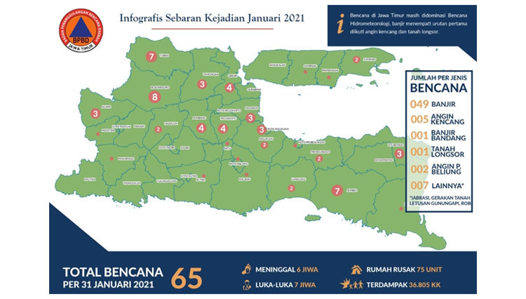 Bpbd Jatim Catat Bencana Terjadi Di Jatim Sepanjang Januari