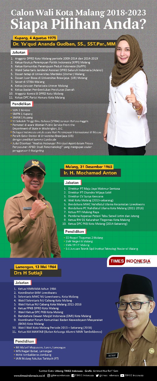 InfografikPilkadaKotaMalang.jpg