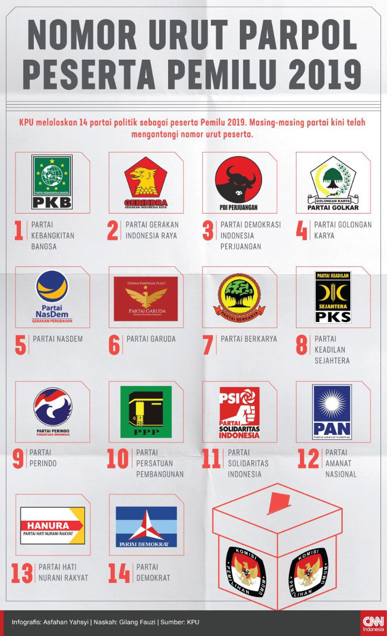 Inilah Nomor Urut 14 Parpol Peserta Pemilu 2019 | TIMES Indonesia