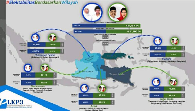 Ini Hasil Survei UB Yang Mengungkap Peta Elektabilitas Calon Gubernur ...