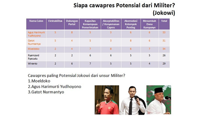 Ini Cawapres yang Berpotensi Maju di Pilpres 2019