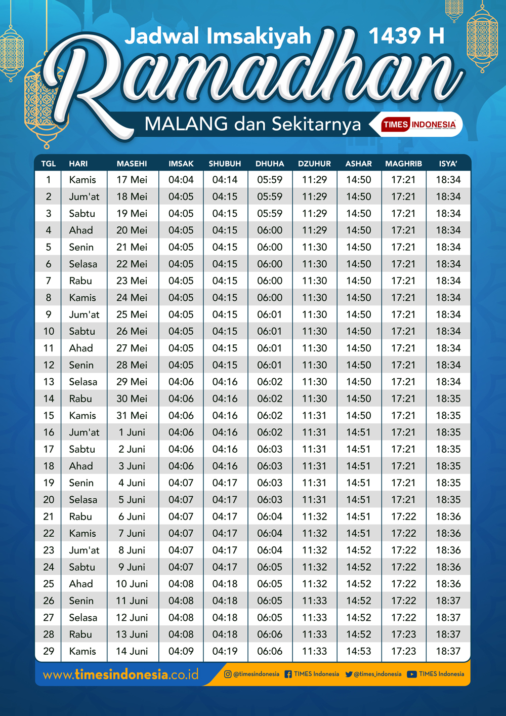 Jadwal Imsakiyah Puasa Ramadhan 2018 di Malang Raya 