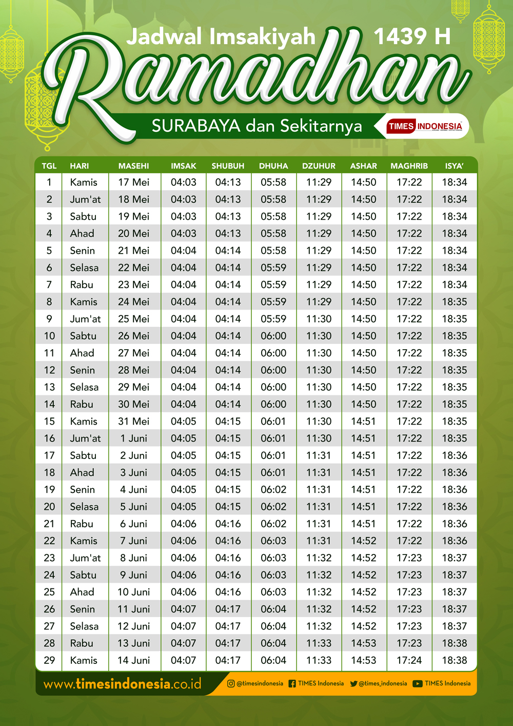 Jadwal Imsakiyah Puasa Ramadhan 2018 di Surabaya | TIMES Indonesia