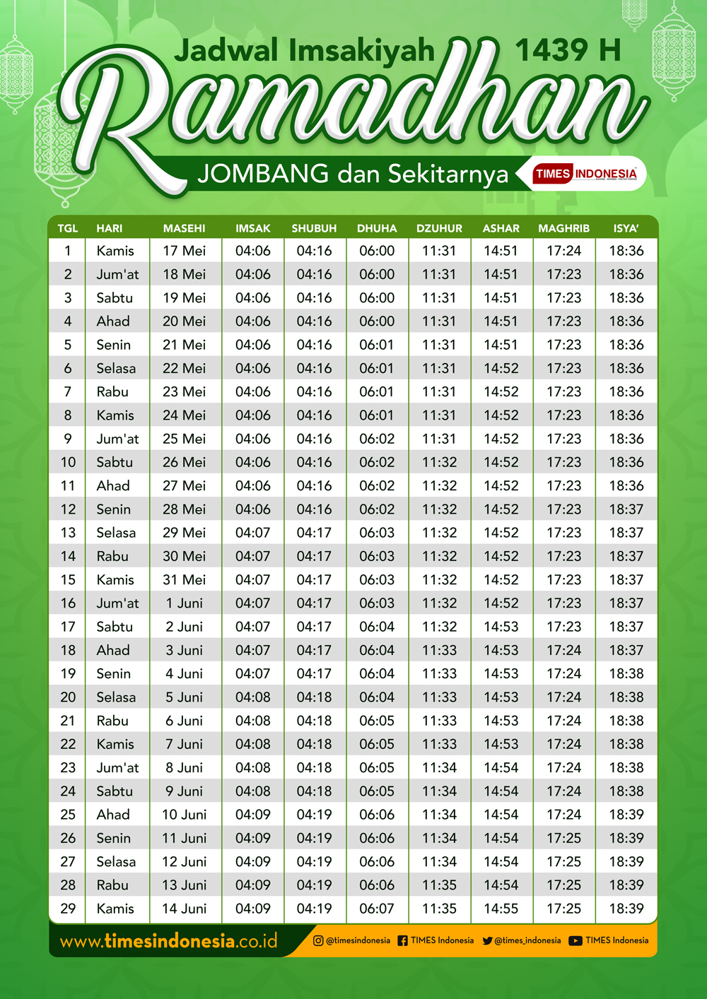 Jadwal Imsakiyah Puasa Ramadhan 2018 Jombang dan 