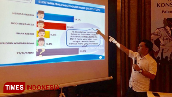 Survei Pilkada Sumsel, Pasangan Deru-Mawardi Unggul Popularitasnya