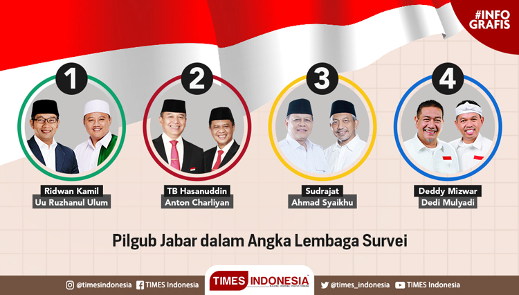 The survey results of West Java Governor Election (Pilgub Jabar) (Graphic: TIMES Indonesia)