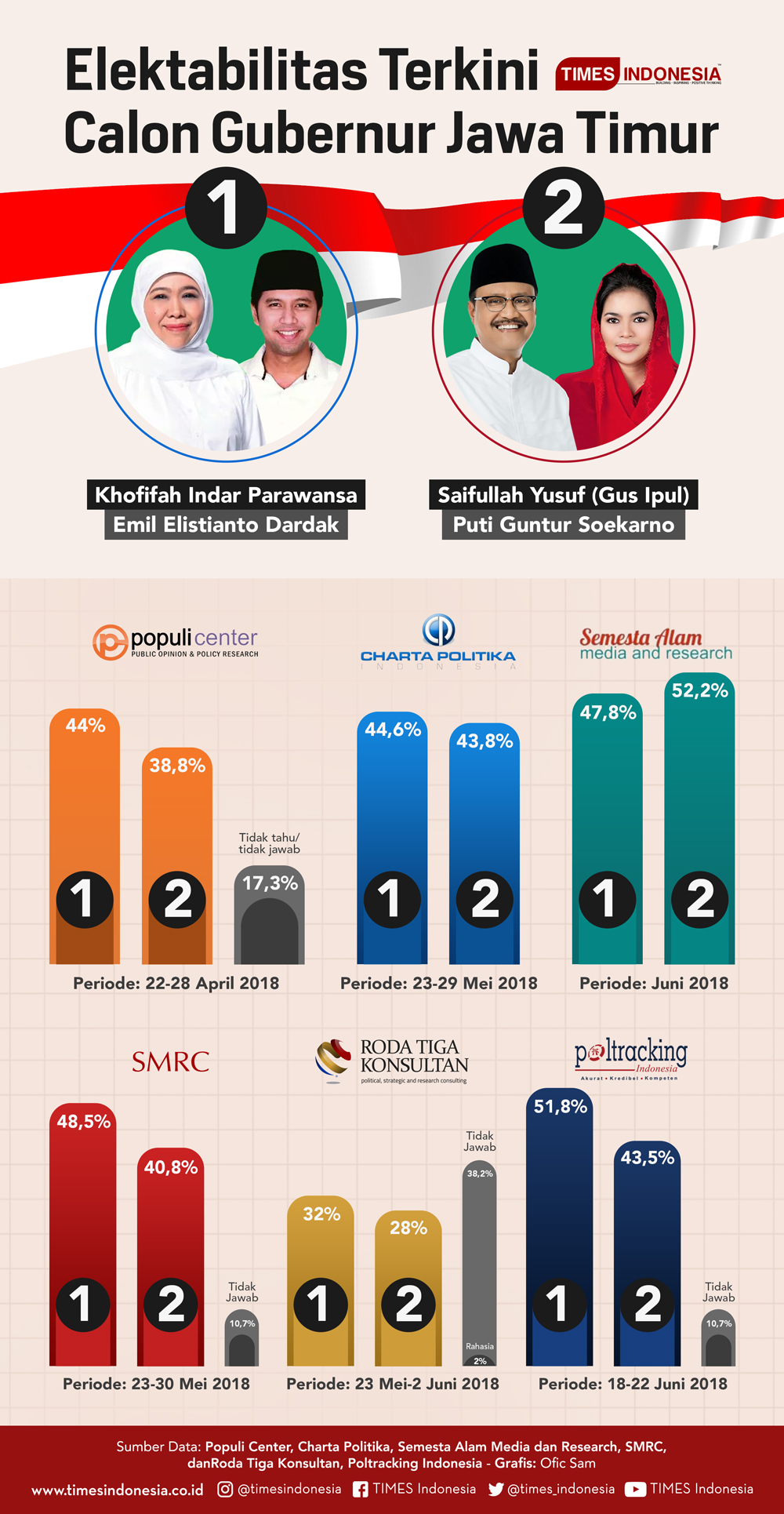 Elektabilitas-Cagub-Jatim-SURVEI-JATIM.jpg