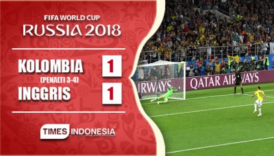 World Cup 2018: England Passed to the Round 8 after Conquering Colombia