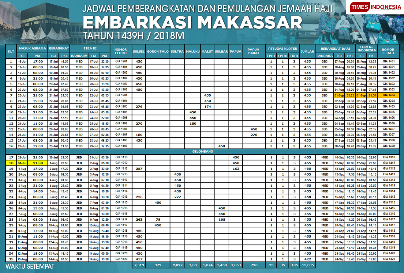 Jadwal-Penerbangan-Embarkasi-Makassar-2018.jpg