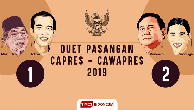 Duet Pasangan Capres - Cawapres 2019. (Grafis: Dena/TIMES Indonesia)