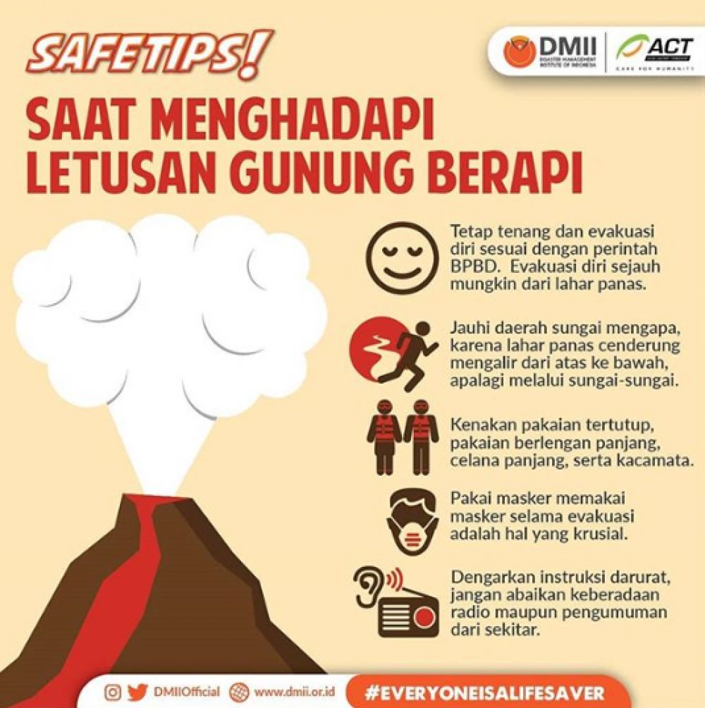 act-merapi.jpg