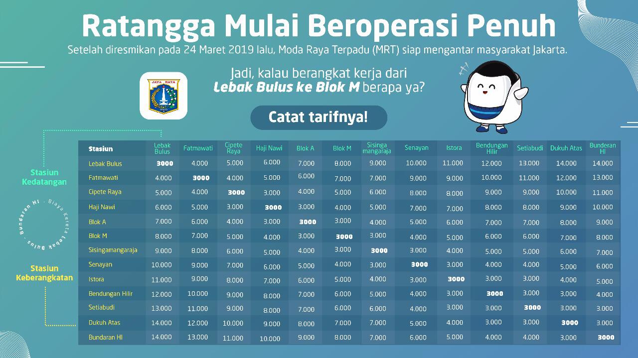 Tarif MRT Jakarta Resmi Dirilis Termurah Rp 3.000 Termahal Rp 14.000