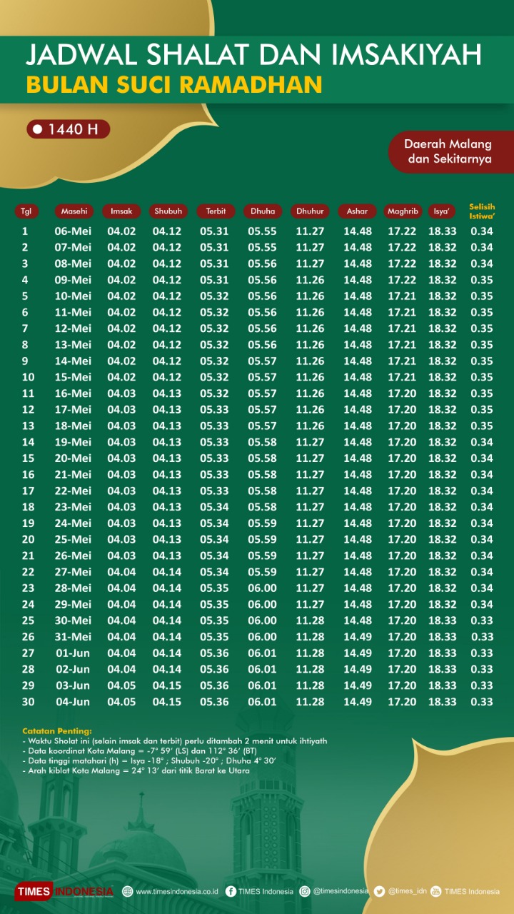 Jadwal Shalat dan Imsakiyah Puasa Ramadhan untuk Malang 