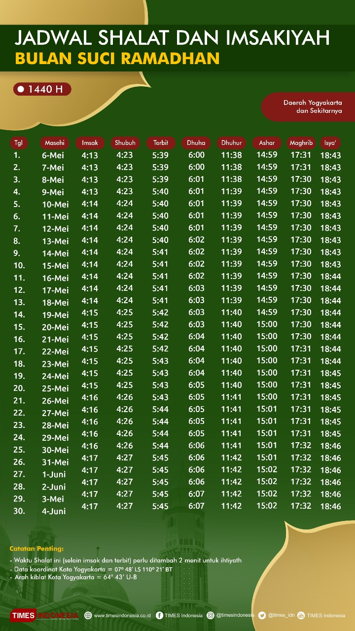 Ini Jadwal Shalat dan Imsakiyah Puasa Ramadhan untuk 