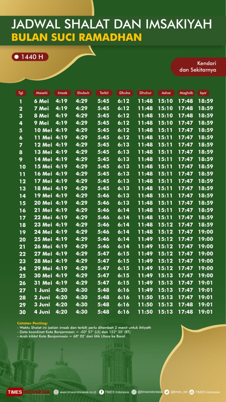 Ini Jadwal Shalat dan Imsakiyah Puasa Ramadhan untuk 