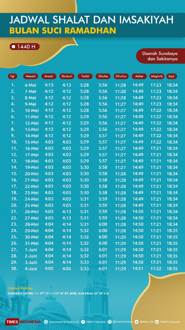 Ini Jadwal Shalat Dan Imsakiyah Puasa Ramadhan Untuk Surabaya Dan Sekitarnya Times Indonesia