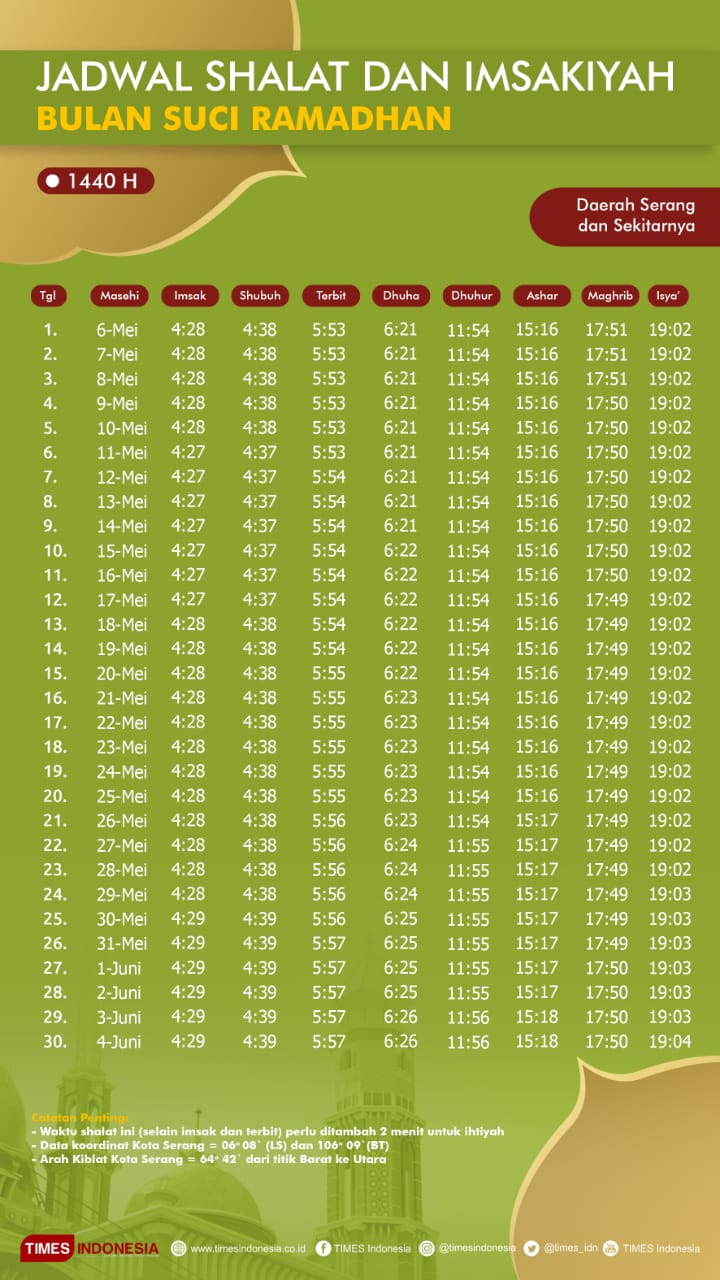 Ini Jadwal Shalat Dan Imsakiyah Puasa Ramadhan Untuk Serang Dan Sekitarnya Times Indonesia