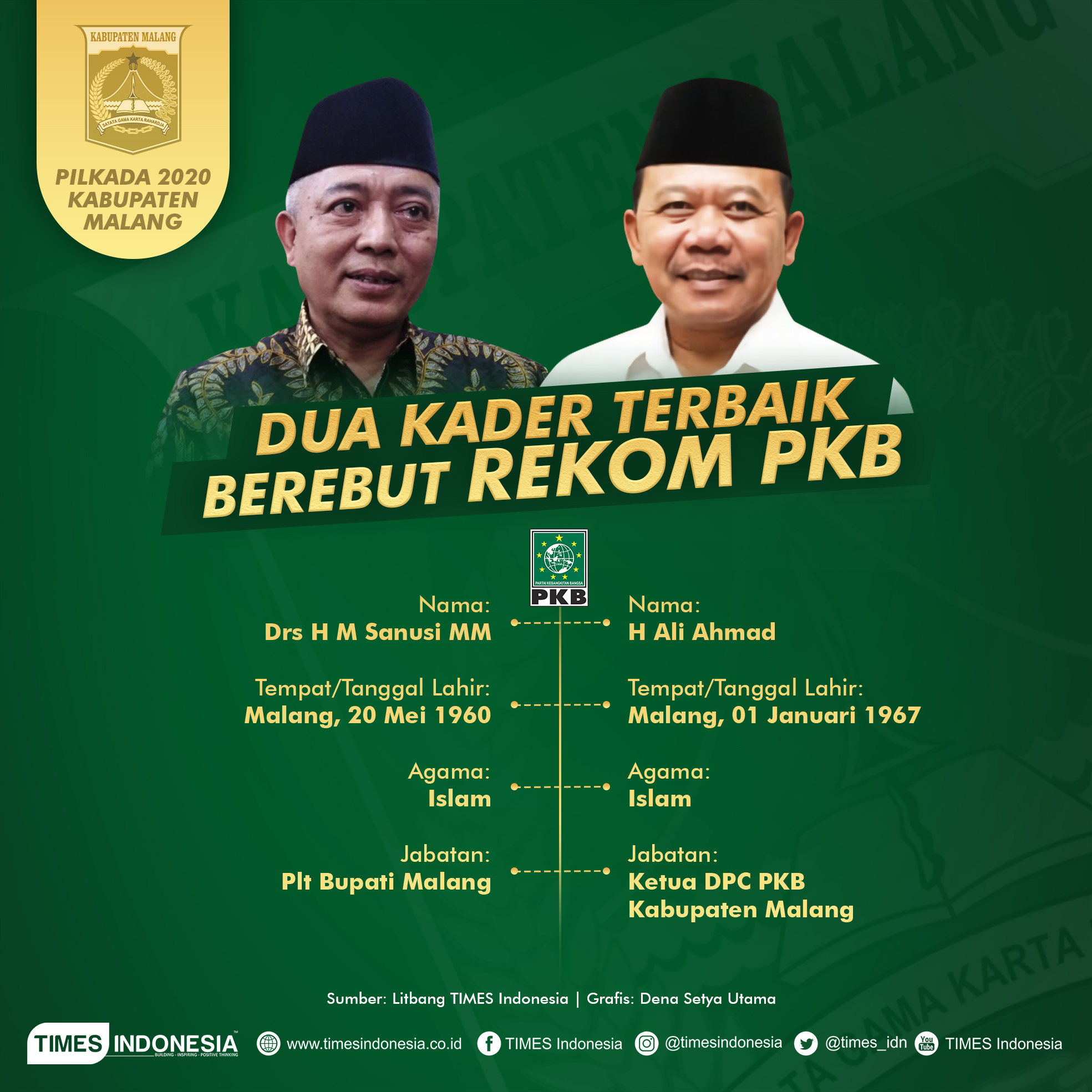 Dua kader pkb berebut rekom8f adc0f6d82