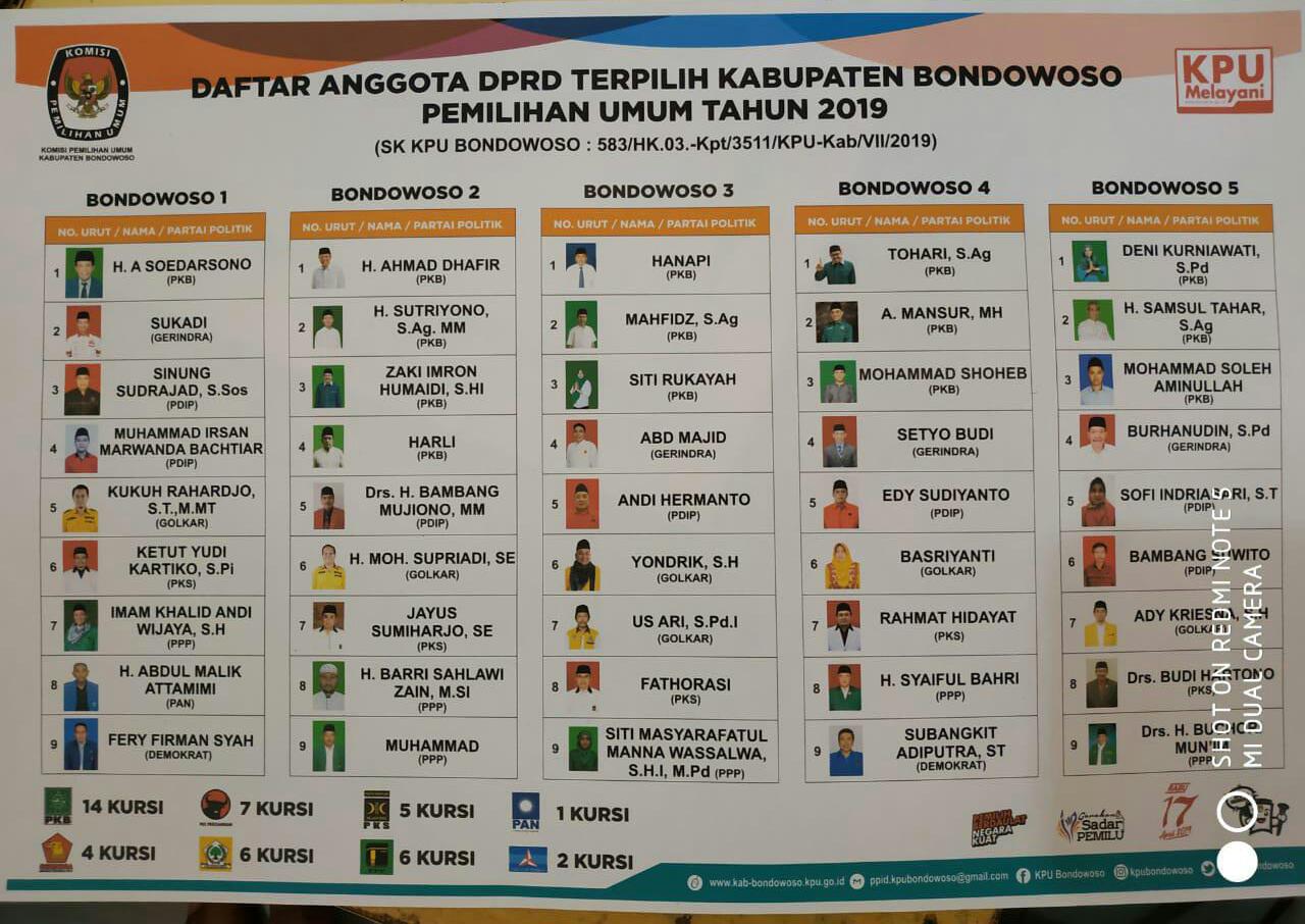 calon-terpilih-anggota-DPRD-Kabupaten-Bondowoso-bf1a44912b8b0d4f2.jpg
