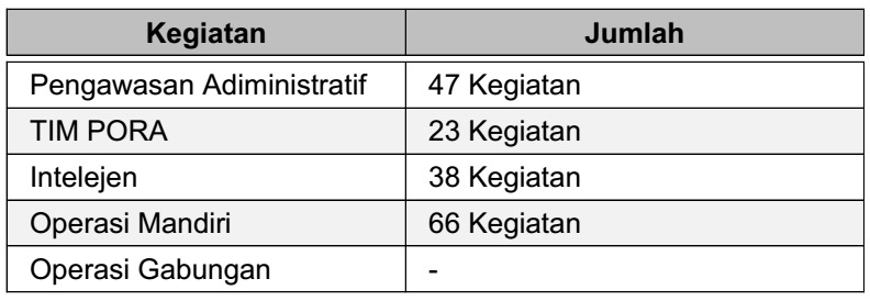 Tabel-2-Capaian-Imigrasi-Surabaya.jpg