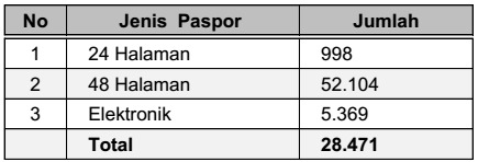 Tabel-3-Capaian-Imigrasi-Surabaya.jpg