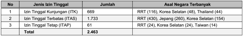 Tabel-4-Capaian-Imigrasi-Surabaya.jpg