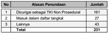Tabel-6-Capaian-Imigrasi-Surabaya.jpg