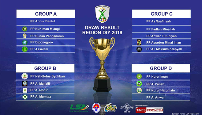 Grafis : Panpel LSN 2019 Regional Yogyakarta For TIMES Indonesia 