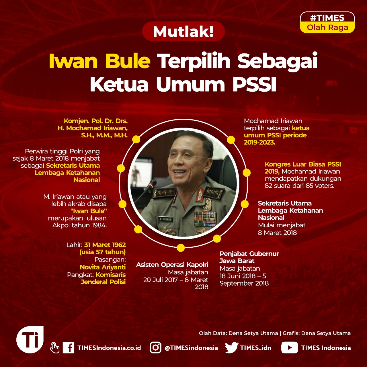 TIMES-Indonesia-Iriawan-Grafis.jpg
