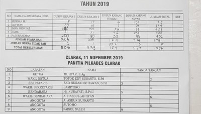 Suara Imbang, Imam Hidayat Jadi Calon Terpilih Pilkades Clarak, Probolinggo
