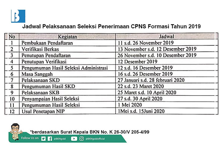 TIMES-Indonesia-Timeline-CPNS.jpg