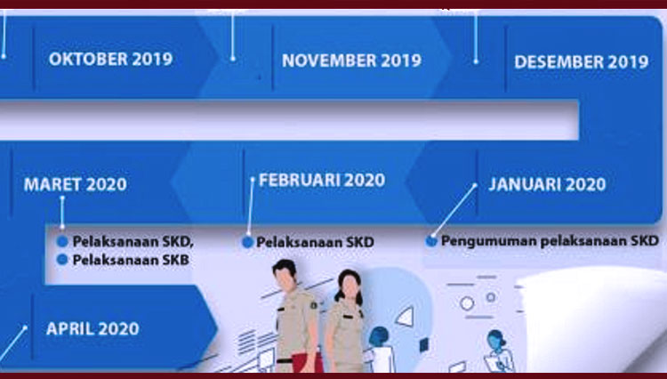 Intansi Wajib Pasang Pengumuman Jadwal dan Lokasi SKD
