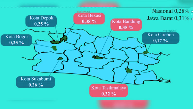Bulan Februari 2020, Inflasi Kota Cirebon Terendah di Jawa Barat