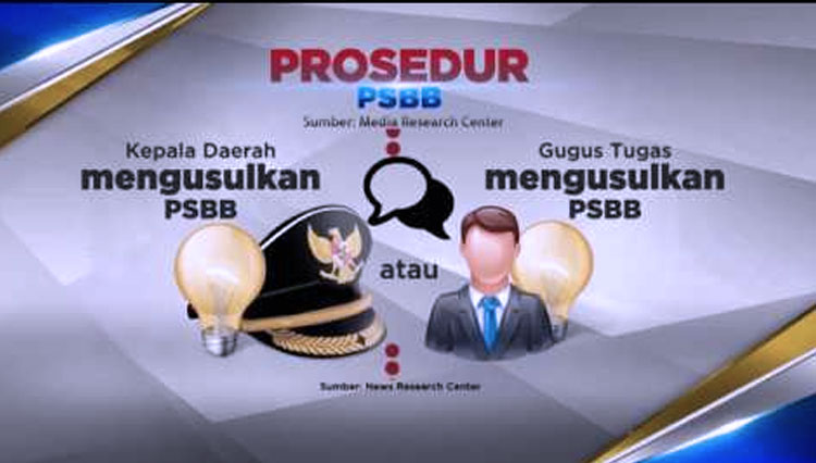 Daerah Yang Menerapkan PSBB Bertambah - TIMES Indonesia