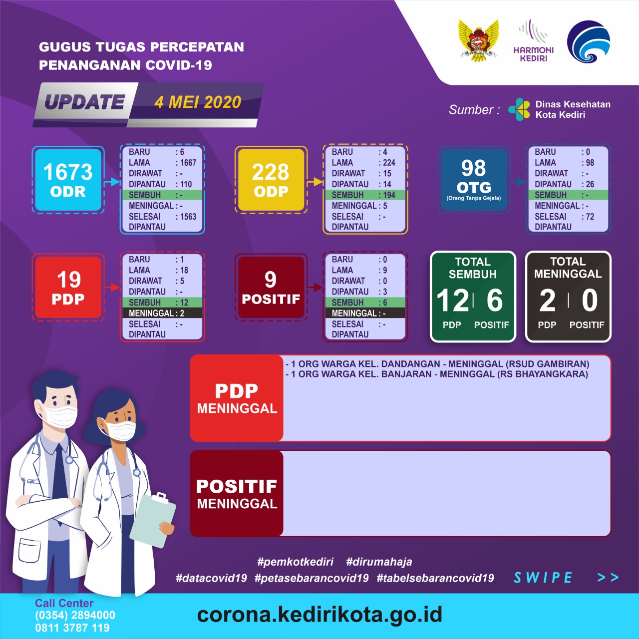 Covid-Kediri.jpg