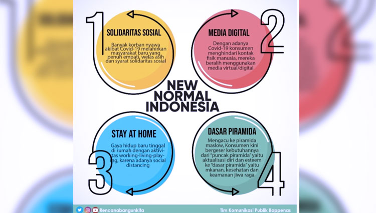 Pemerintah Janji Akan Perkuat Sektor Kesehatan Pada Rkp 2021 Times