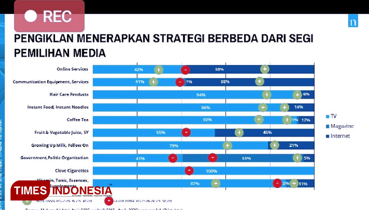 Ledakan E-commerce di Indonesia: Nielsen Mengungkap Tren dan Tantangan Penjualan Online