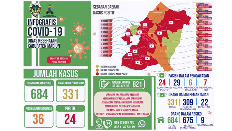 Peta penyebaran Covid-19 di Kabupaten Madiun per 22 Mei 2020. (Grafis: Diskominfo Kab. Madiun)