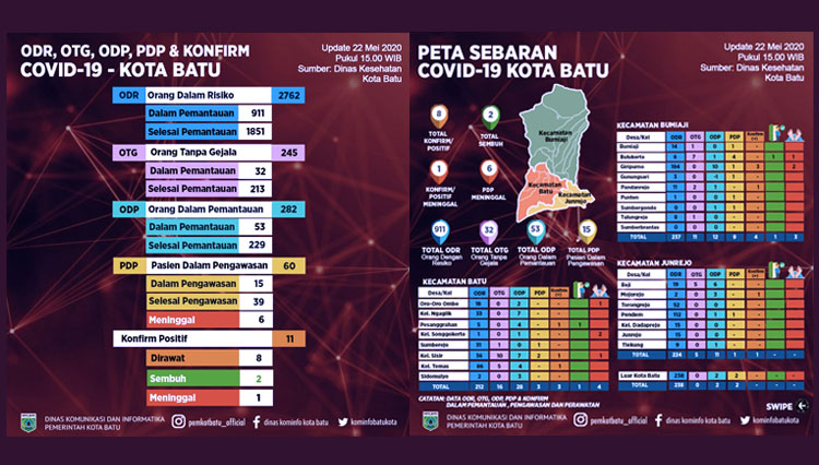Peta Sebaran Covid-19 hari ini, Jumat (22/5/2020) (Foto: Satgas Covid-19 Kota Batu for TIMES Indonesia) 