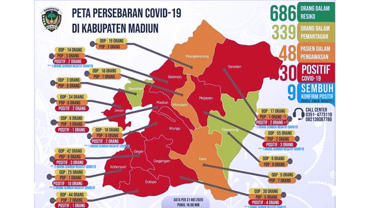 Perkembangan kasus temuan positif Covid-19 di Kabupaten Madiun. (Foto: Grafis Humas Kabupaten Madiun)