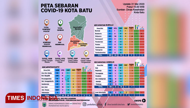 Peta sebaran Covid-19 Minggu (31/5/2020) di Kota Batu. (FOTO: Gugus Tugas Covid-19 Kota Batu for TIMES Indonesia) 