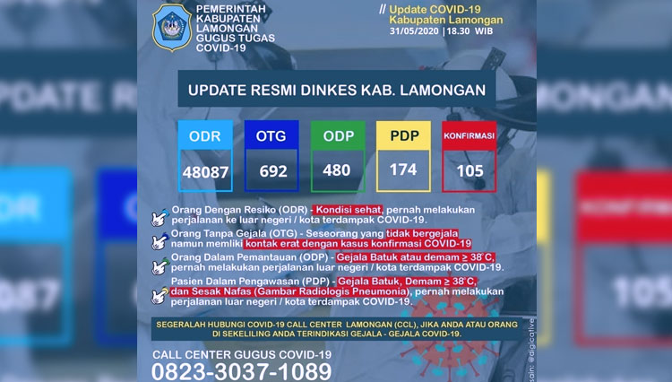 Data perkembangan Covid-19 di Kabupaten Lamongan. (FOTO: Instagram Dinkes Lamongan)