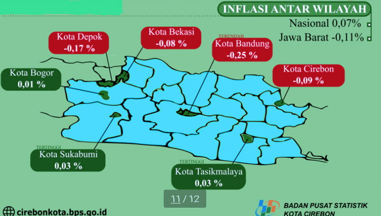 Kota-kota pantauan IHK di Jawa Barat yang mengalami inflasi dan deflasi. (Foto: BPS Kota Cirebon)