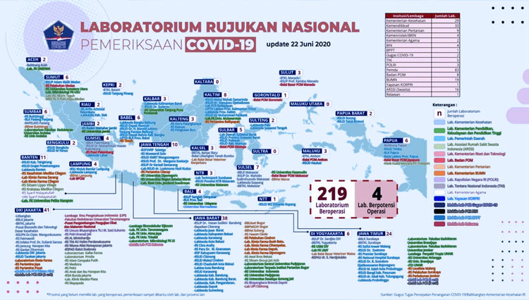 Peta laboratorium pengujian tes Covid-19 di Indonesia. (Grafis UMY for TIMES Indonesia)