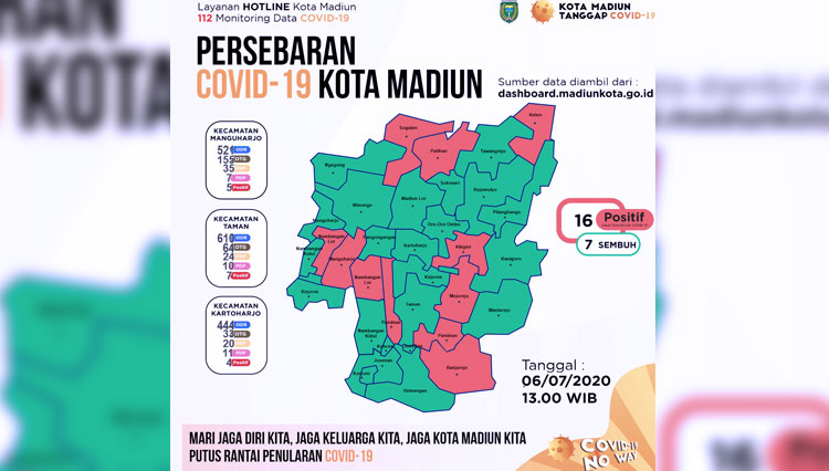 Pasien positif Covid-19 di Kota Madiun bertambah 1 orang pada 6 Juli 2020. (Grafis: Diskominfo Kota Madiun/TIMES Indonesia)
