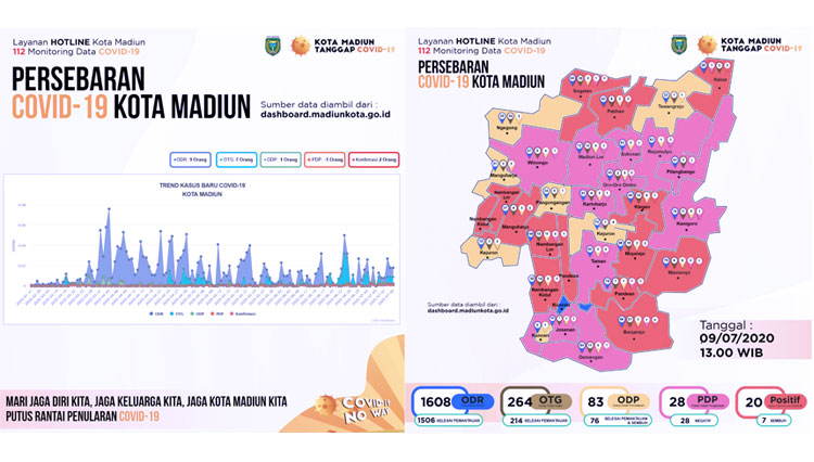 Grafik tren penyebaran positif Covid-19 di Kota Madiun. (Grafis: Diskominfo Kota Madiun/TIMESIndonesia)