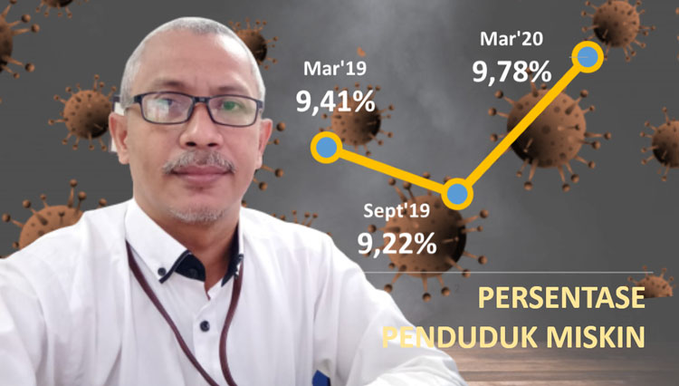 Tri Karjono , Statistisi Ahli BPS Provinsi Jawa Tengah.