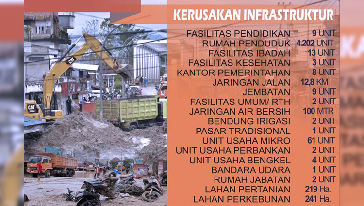 Rilis BPBD Luwu Utara per hari Selasa 21/07/2020. (Foto: Humas Pemkab Luwu utara)