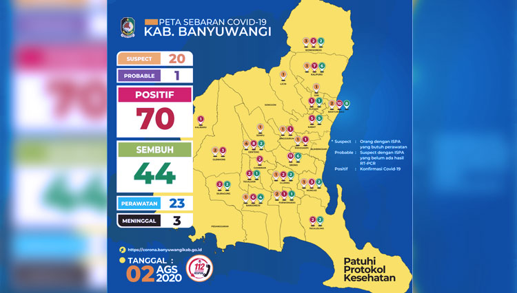 Duh, Jumlah Kasus Covid-19 Banyuwangi Capai 70 Orang