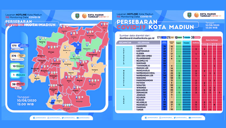 Data penyebaran Covid-19 di Kota Madiun. (Grafis: Diskomifo Kota Madiun for TIMES Indonesia)